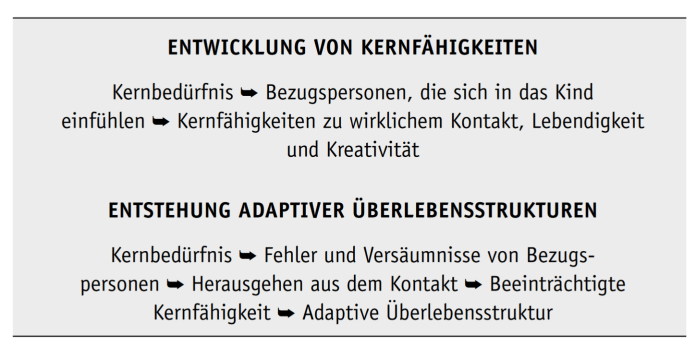 Laurence Heller und Aline LaPierre: Entwicklungstrauma heilen